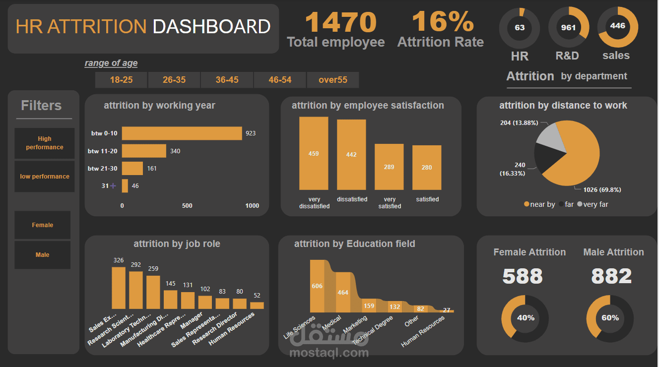 HR dashboard