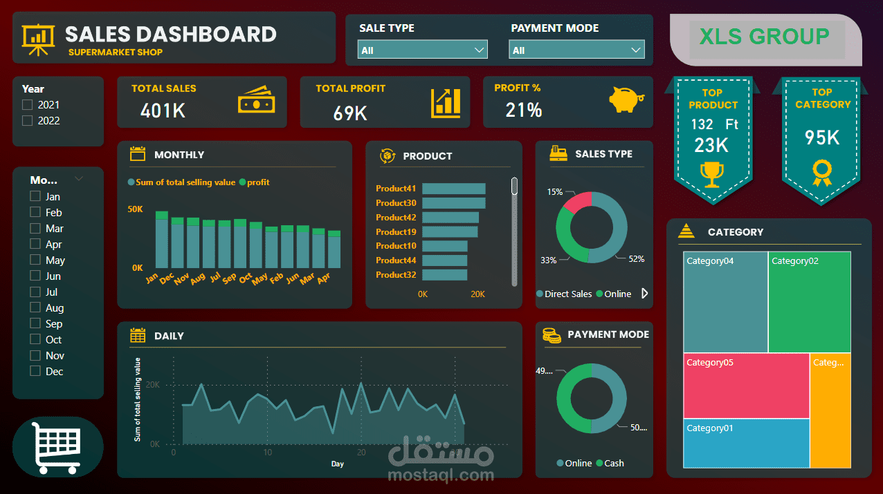 sales dashboard
