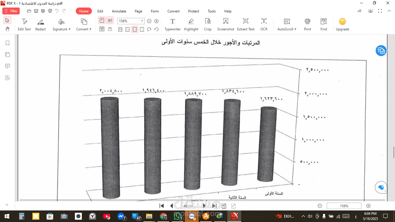 دراسة جدوى تفصيلية واقعية لأحد كبرى الشركات