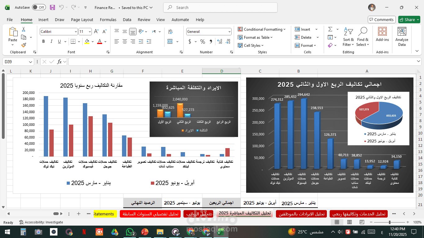 نماذج عن دراسات تحليلية واستشارية متقدمة للشركات الصناعية والتجارية والخدمية
