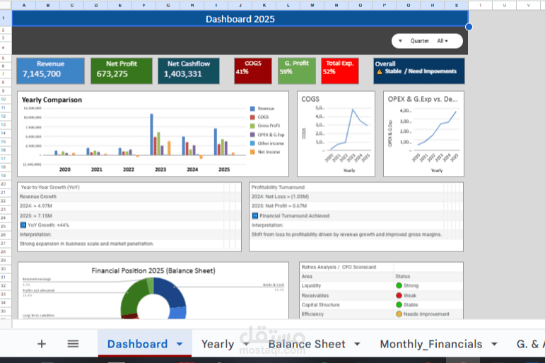 لوحة تحكم تفاعلية Dashboard للادارة العليا ومجلس الادارة والمراقب المالي والمستثمرين