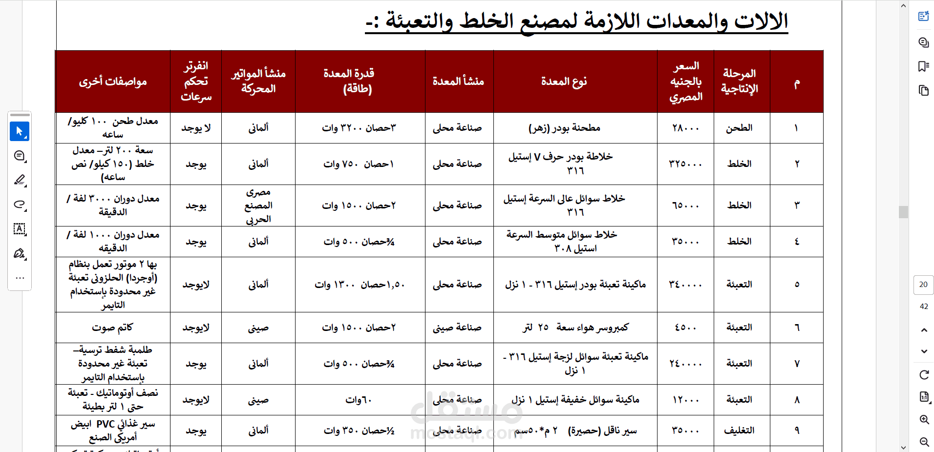 دراسة جدوي اقتصادية