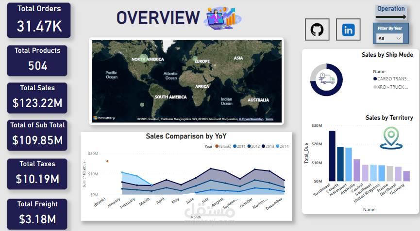 تحليل وتصور بيانات المبيعات لتحسين القرارات التجارية باستخدام Power BI