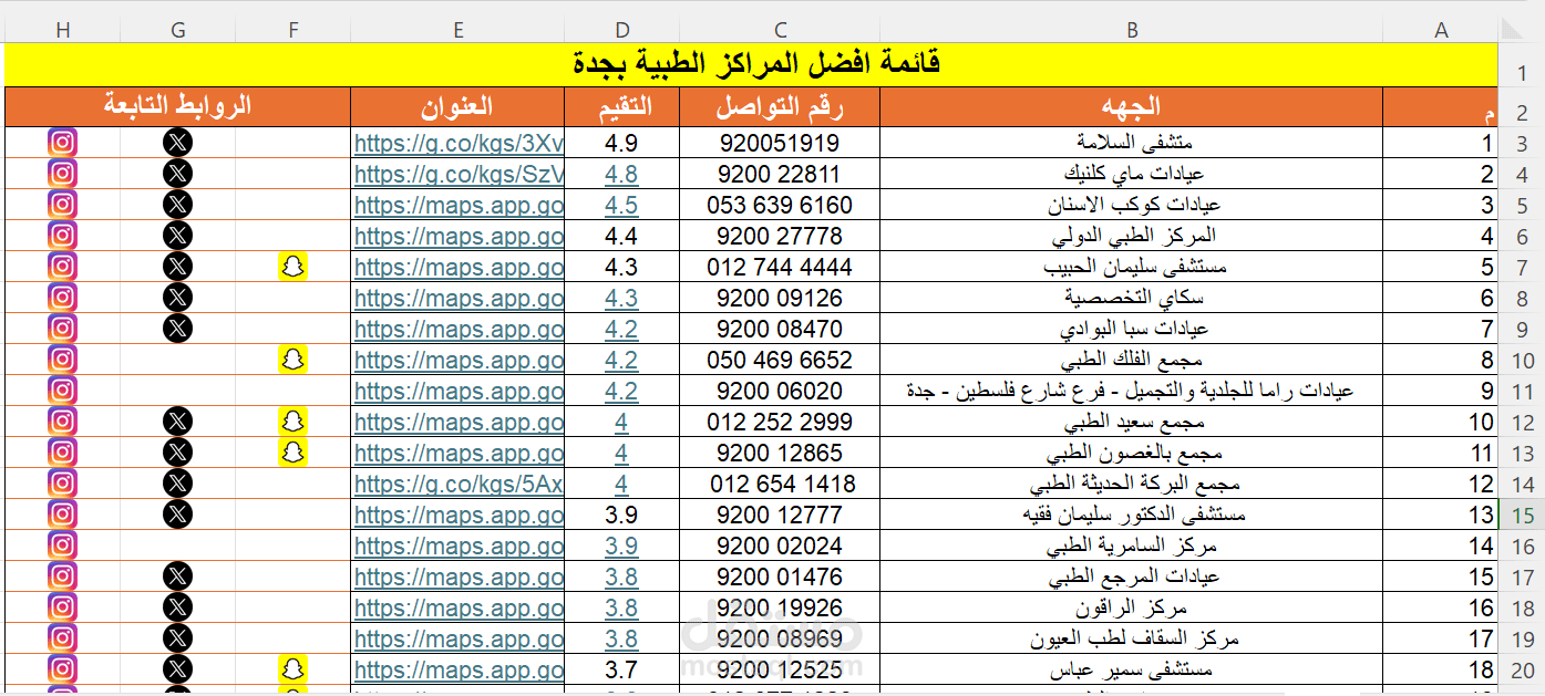 قائمة افضل المراكز الصحية بجدة