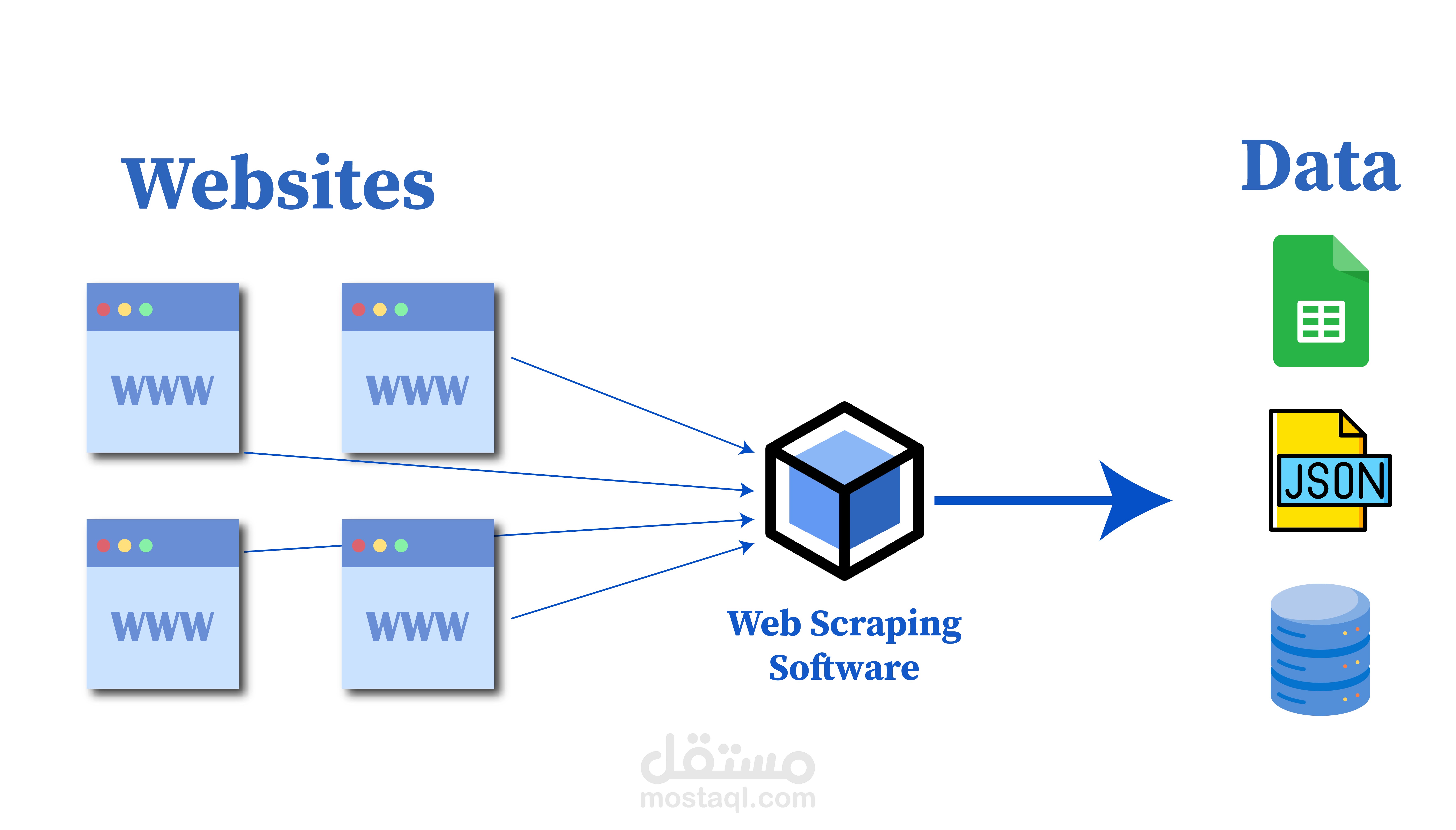 استخراج الوظائف من مواقع التوظيف وتمريرها لتليجرام وظائف بشكل يومي