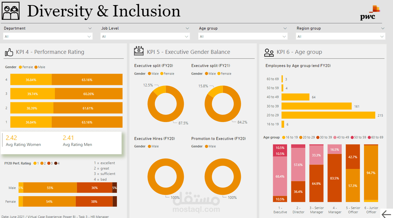 احصائيات زبائن Pwc