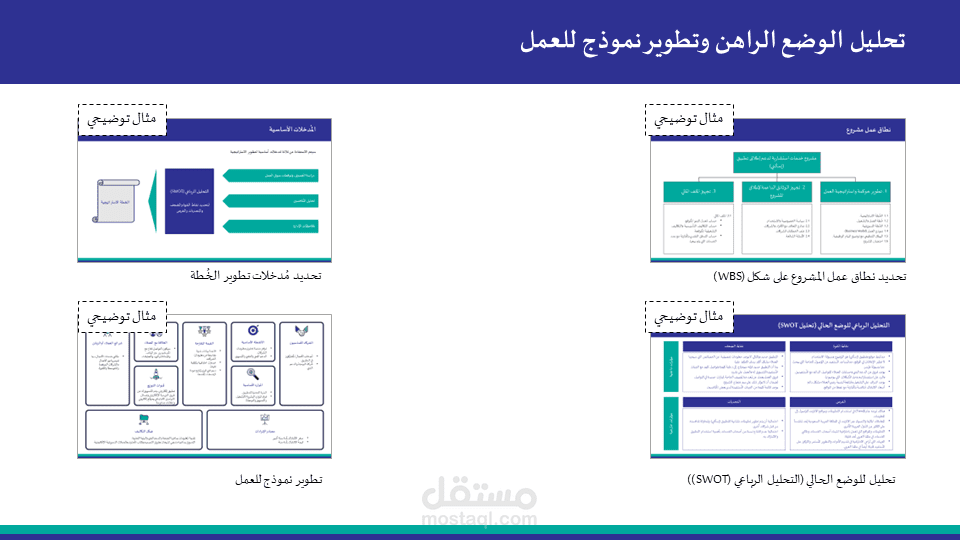 تطوير نموذج العمل والخطة الاستراتيجية والتشغيلية