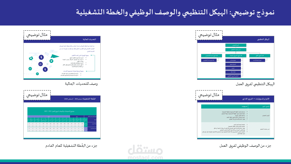 تطوير الهيكل التنظيمي والأدوار والمسؤوليات