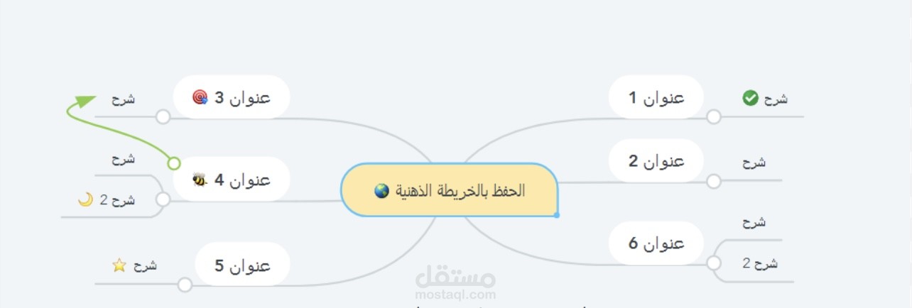 الطريق بعد إنهاء الثانوية