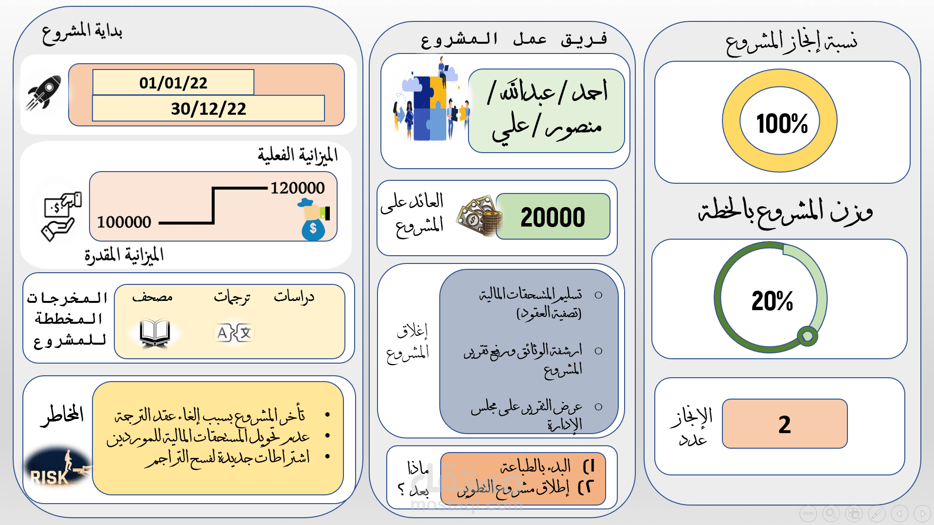 تحويل البيانات اكسل إلى بوربوينت