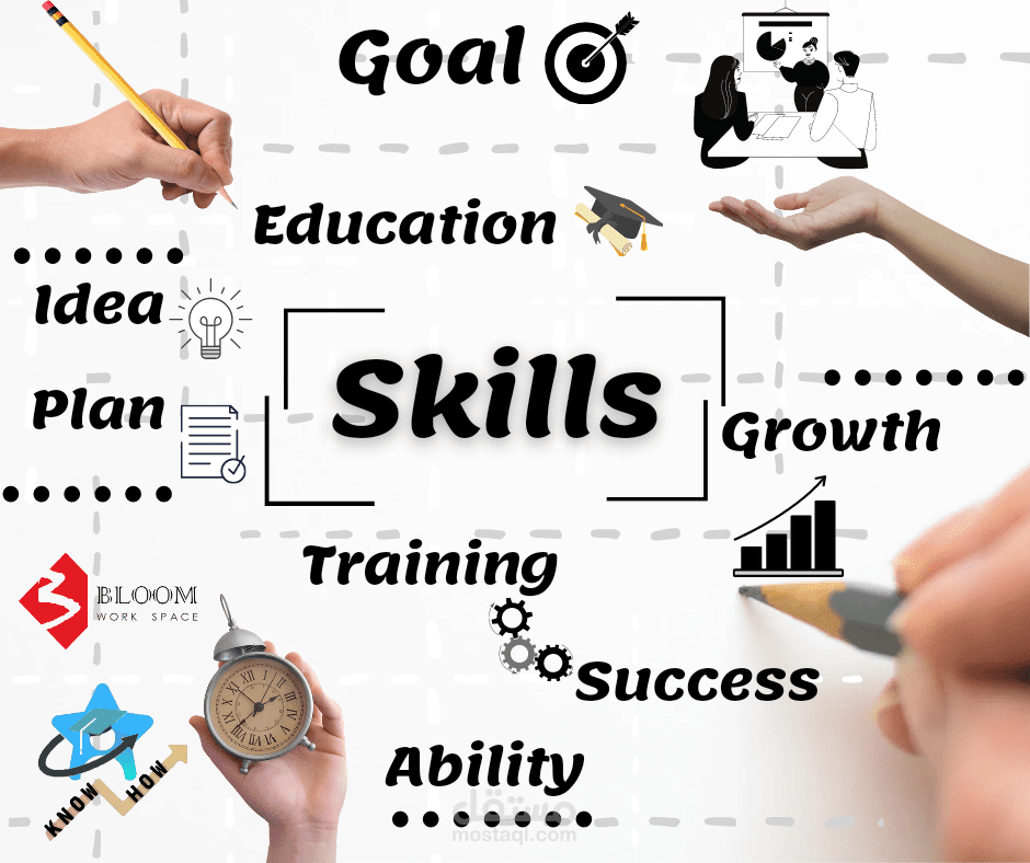 تصميمات بوسترات لخطة تسويقية لمركز تدريبي