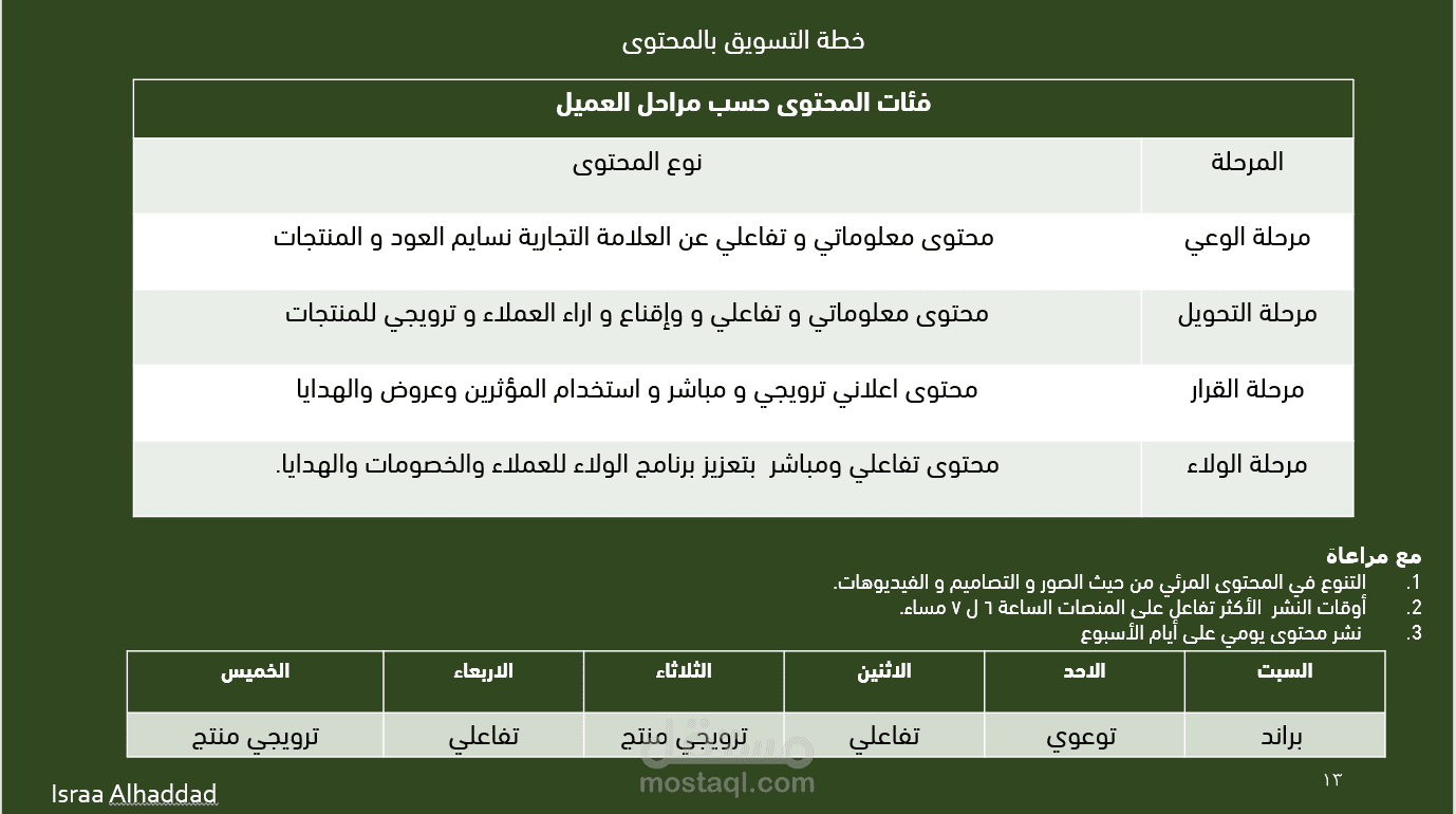 كتابة محتوى، اعلانات ممولة، حملات اعلانية، سناب شات، توتير، فيسببوك، انستقرام.....)