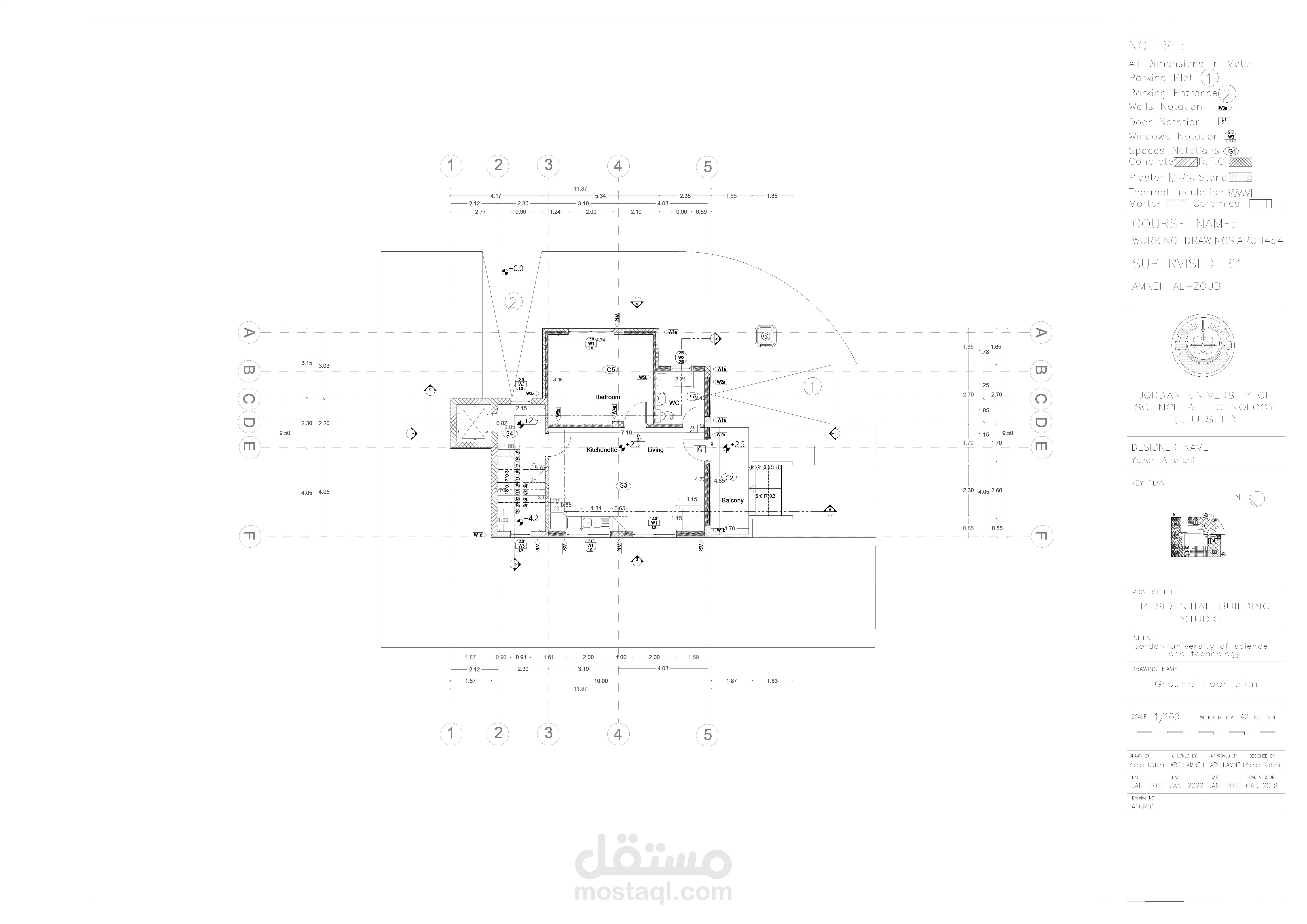 مخططات تنفيذية للمشروع.