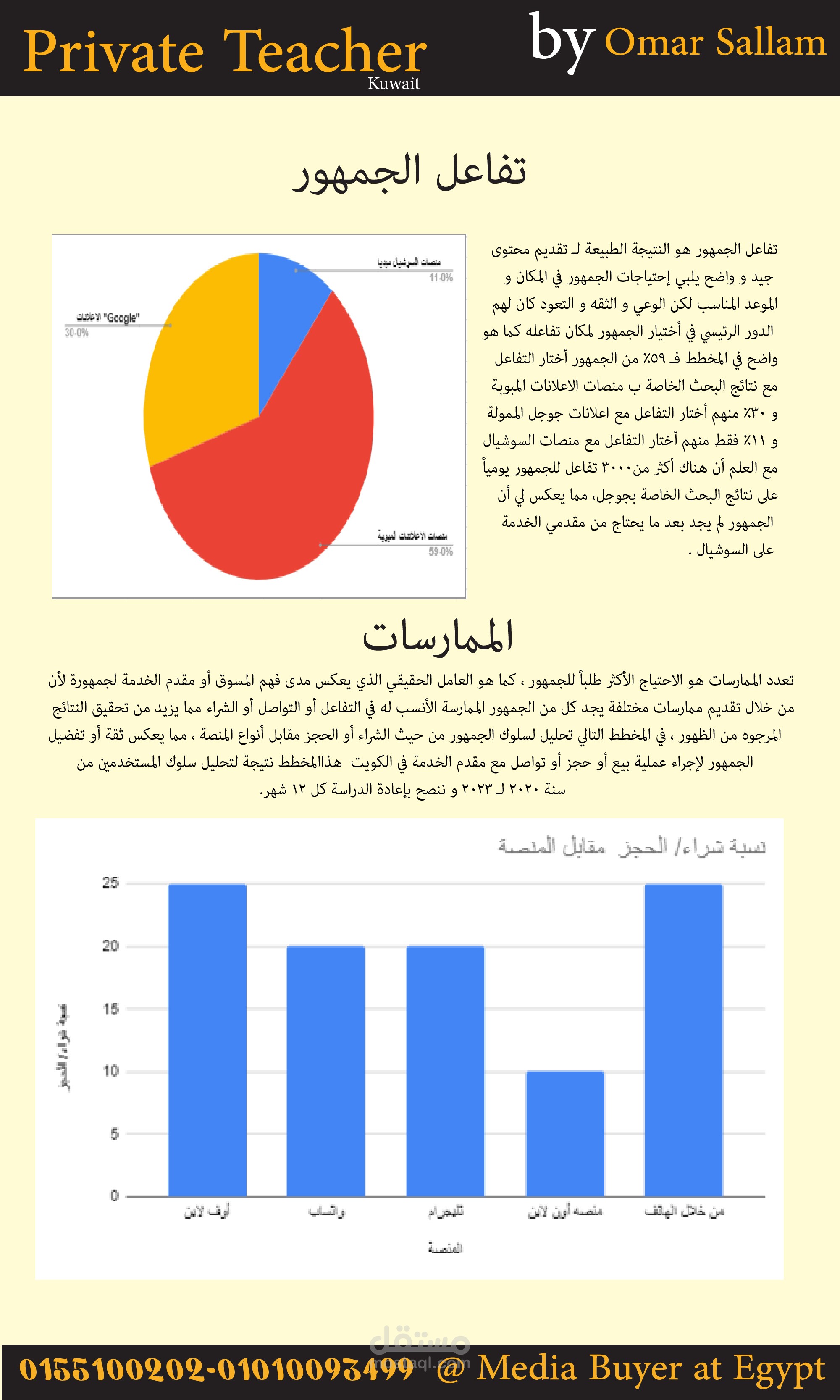 تحليل و دراسة السوق و المنافسين و الجمهور بالكويت