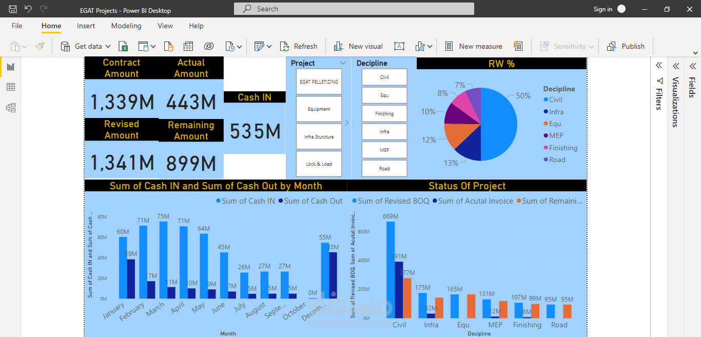 تصميم Dashboard  باستخدام Power BI