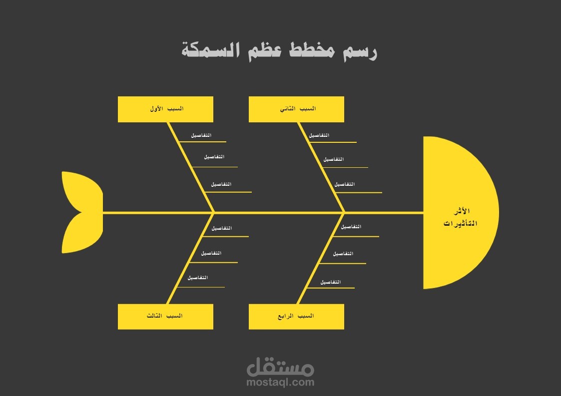 مخطط هيكل السمكة لحل المشكلات