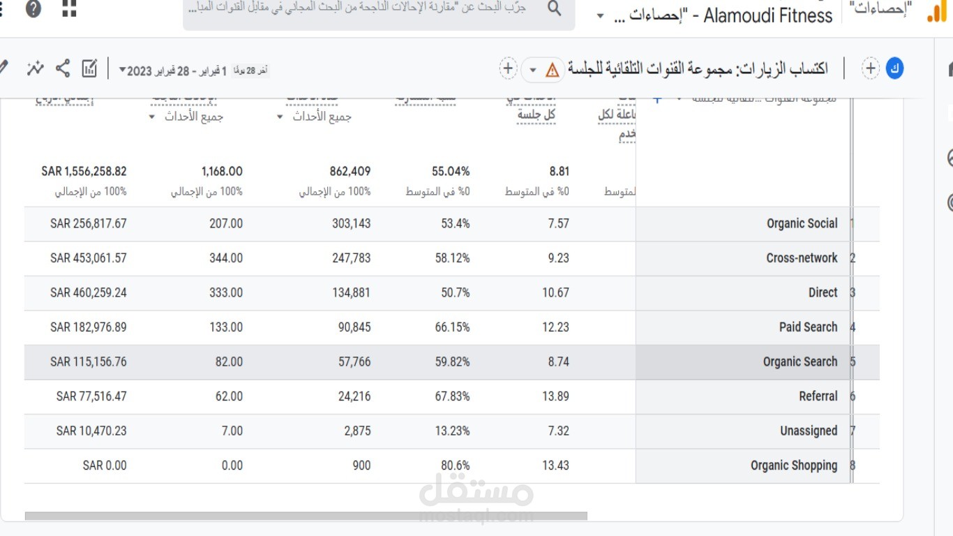 مدير عمليات شركة كبري للتسويق الالكتروني في السعودية