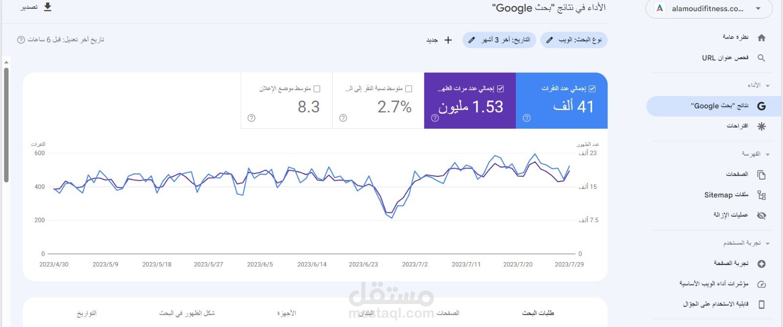 تحسين محركات البحث لمواقع كبري