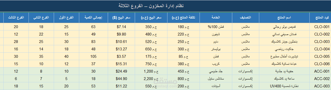 ملف اكسل لادارة المخازن
