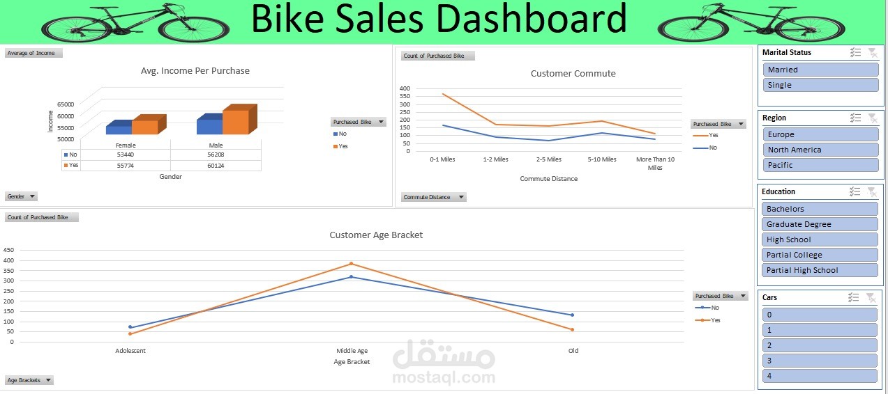 Bike Sales