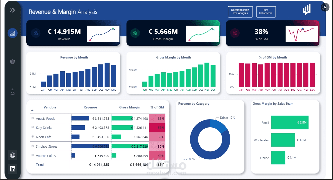 تحويل بياناتك إلى Dashboard احترافي باستخدام Power BI