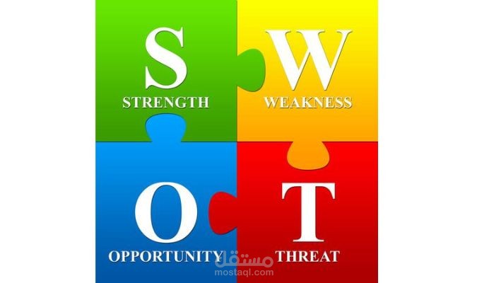 تحليل SWOT لمتجر متخصص في صناعة القهوة