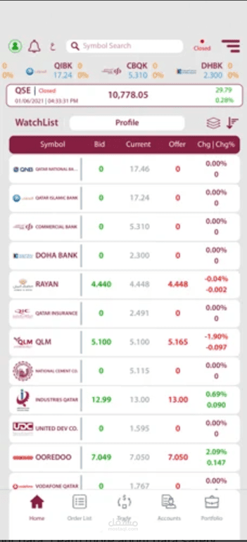 Android Trading Application