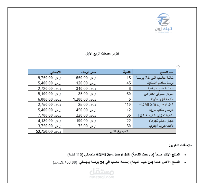 مشروع تفريغ بيانات وتنسيق تقرير مبيعات ربع سنوي (Excel & Word)