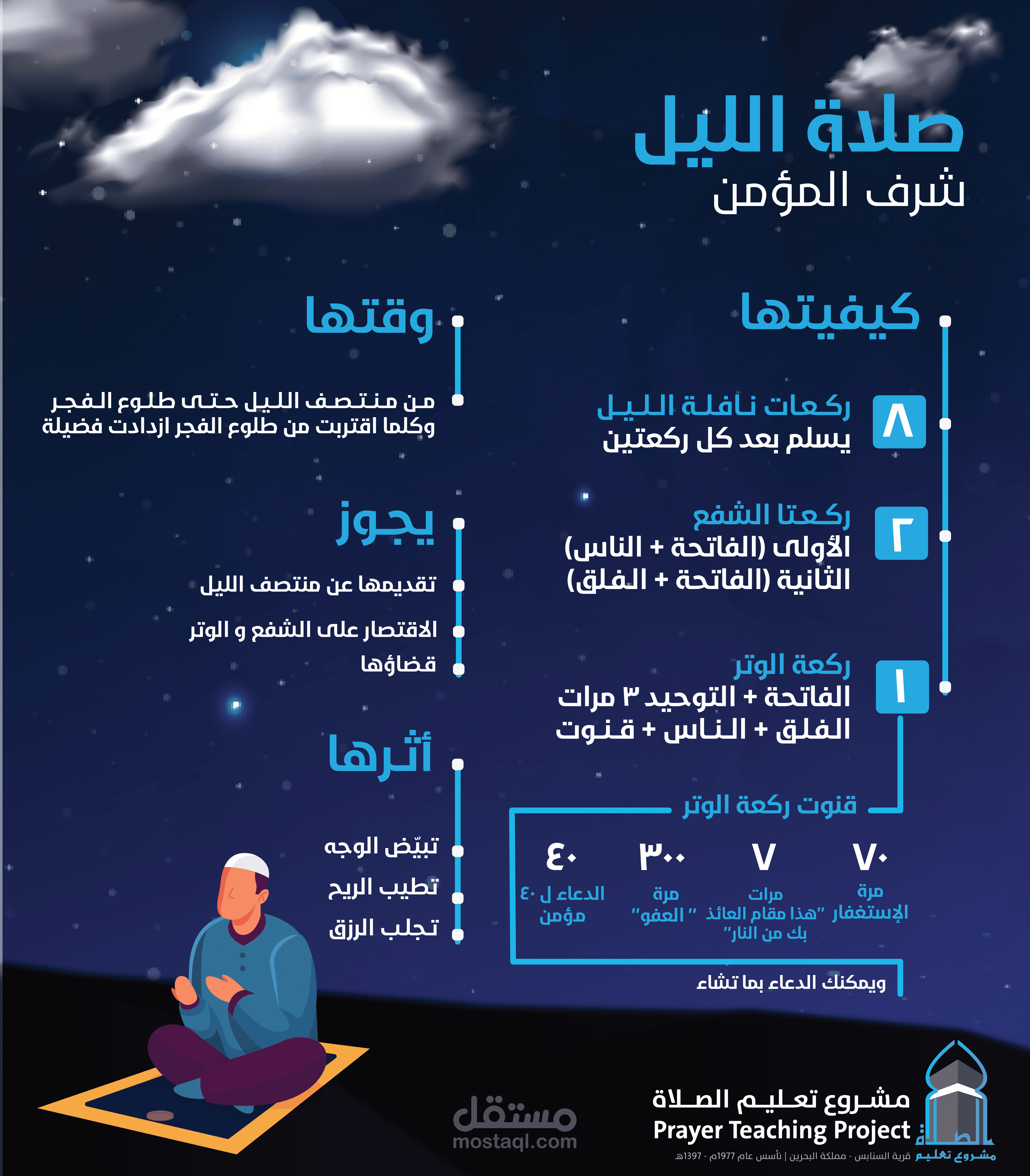 عمل البوسترات للمساجد و مراكز تعليم القرآن