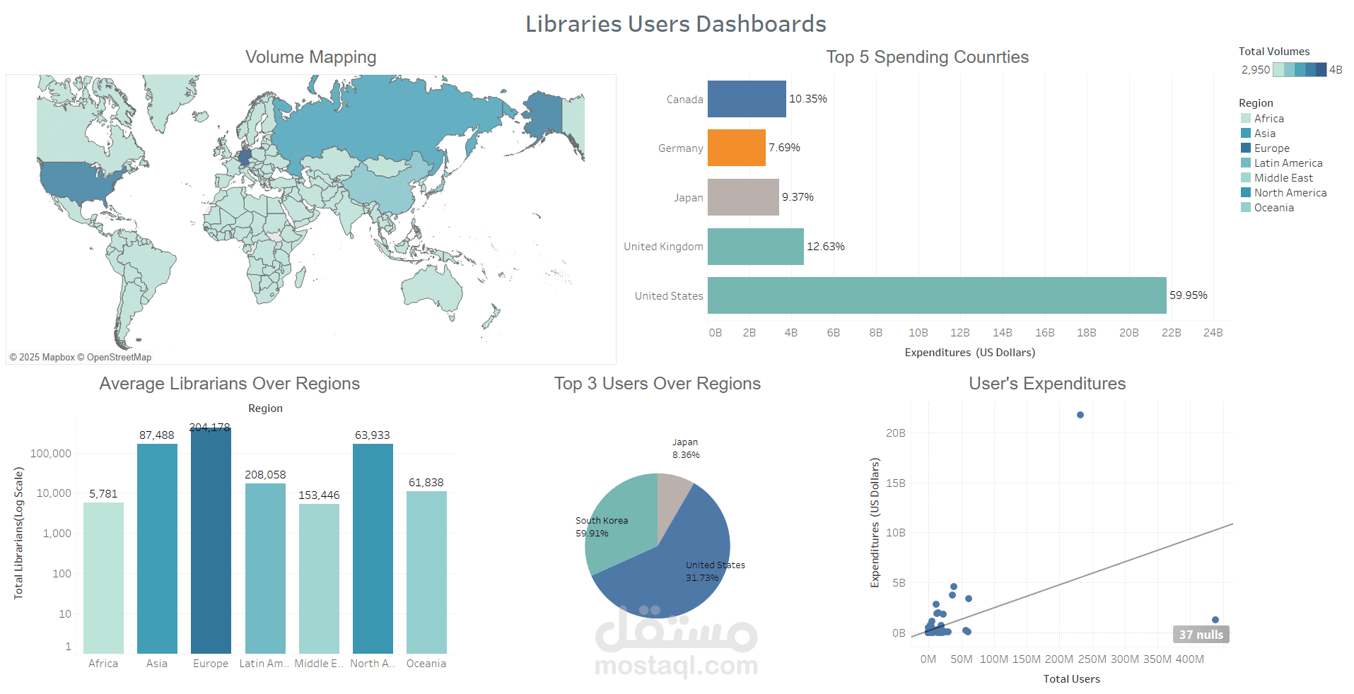لوحة عرض مستخدمين المكتبات في العالم عبر Tableau