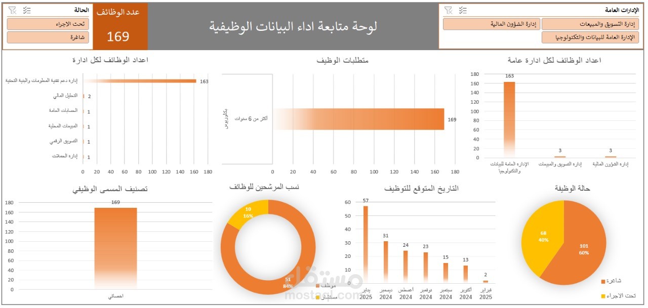 تحليل بيانات لقسم الموارد البشرية باستخدام مايكروسوفت اكسيل