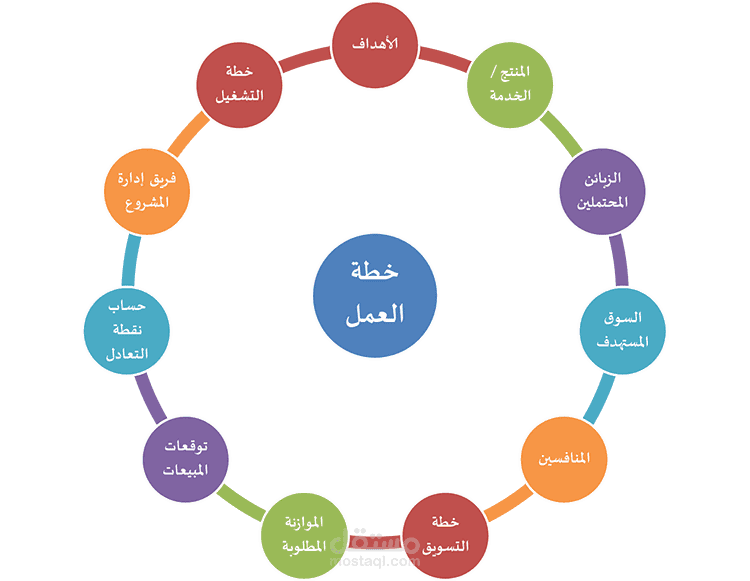 خطة عمل