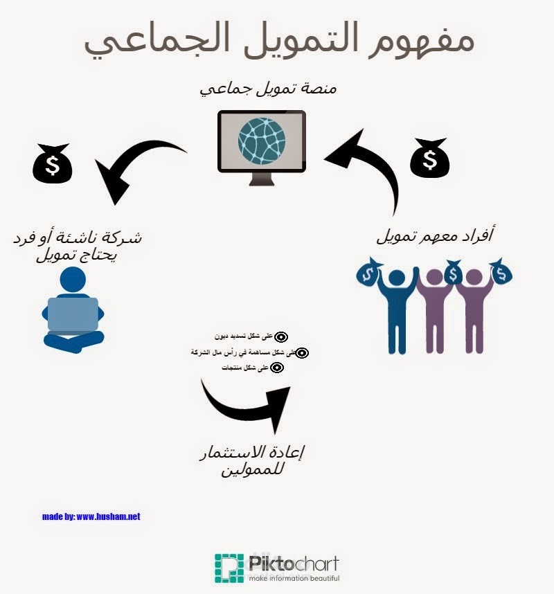 دراسات الجدوى