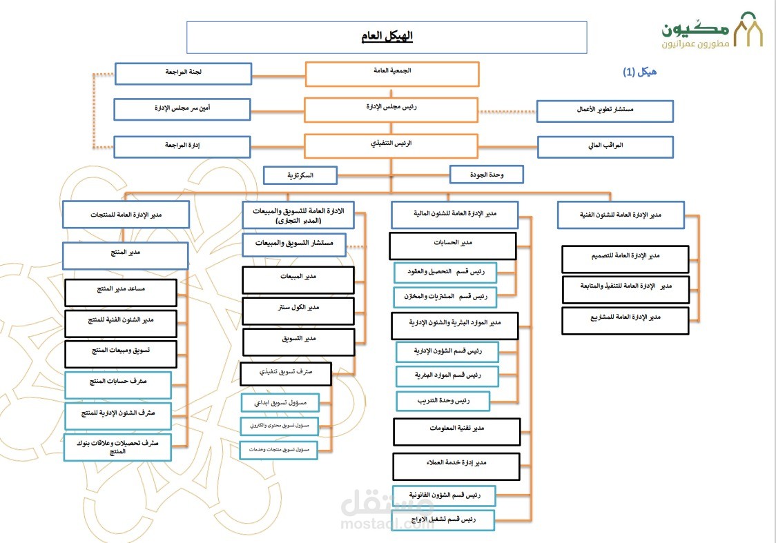 تطوير الهياكل التنظيمية