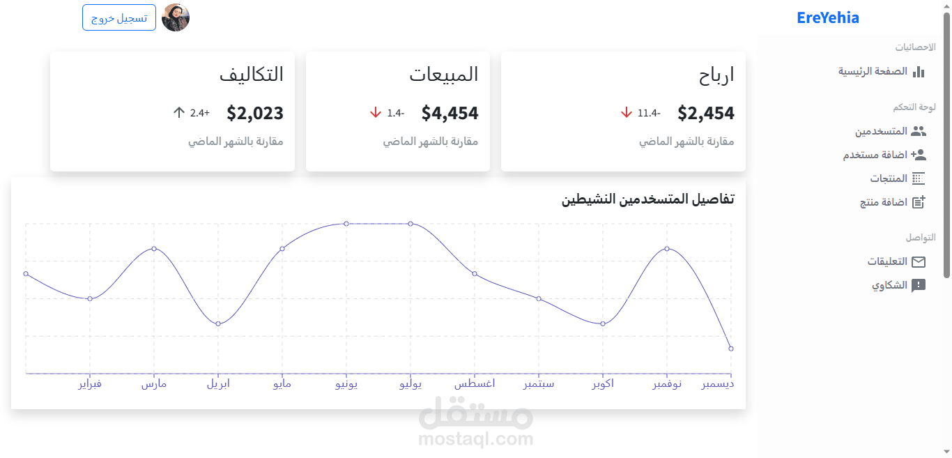 Happy Shop (E-Commerce Dashdoard)