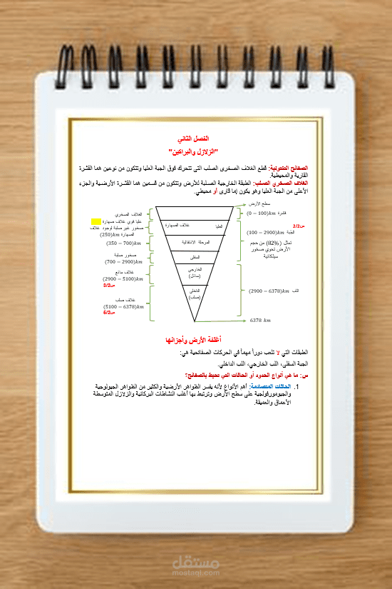 نوطة مدرسية بتصميم وتنسيق بسيط مع رسم الأشكال المطلوبة بدقة