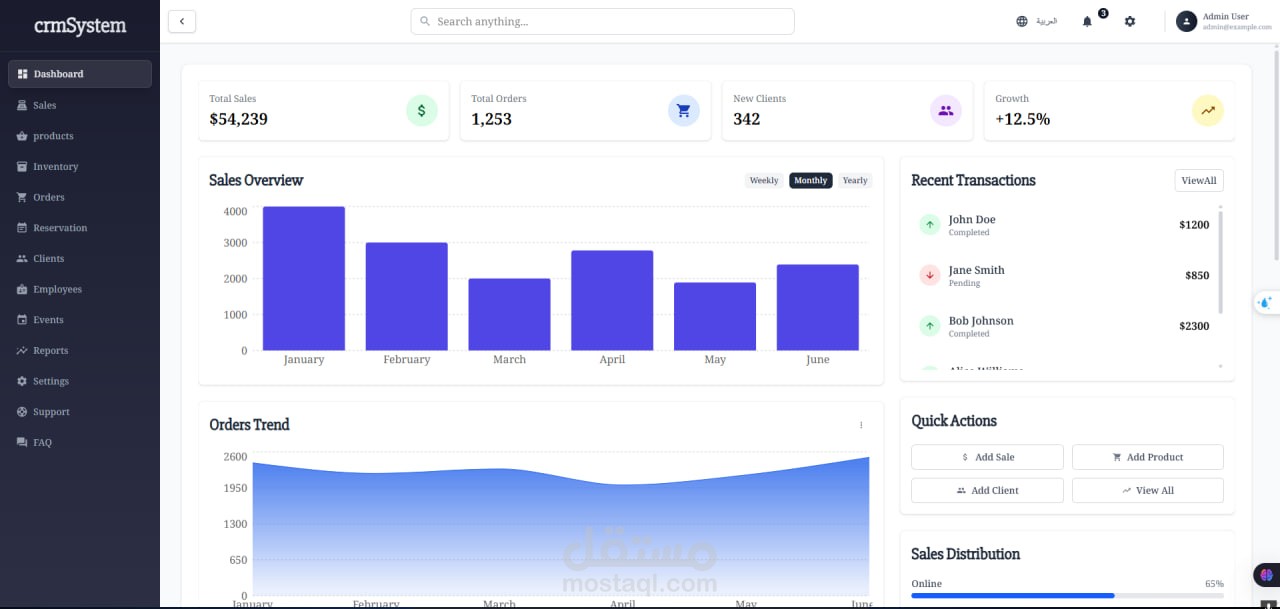 CRM dashboard