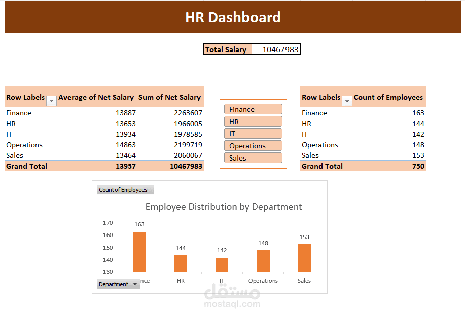 تصميم لوحة بيانات (HR Dashboard) احترافية لمتابعة الموظفين والرواتب