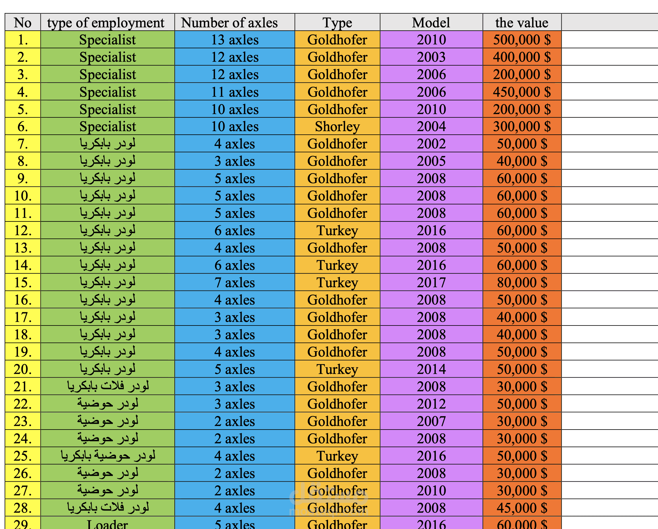تحويل وتنظيم بيانات من ملف Excel الى PDF