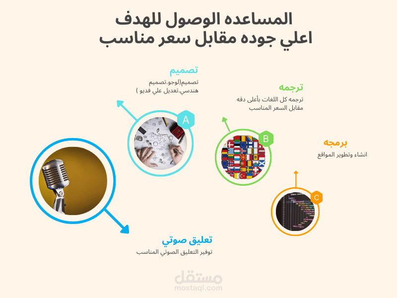 تحقيق هدف