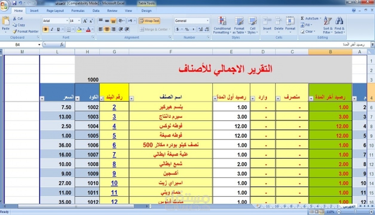كارتة صنف مخازن
