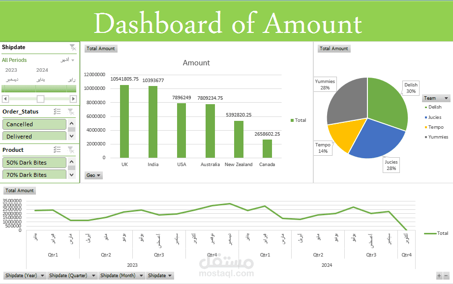 لوحة تحكم تفاعلية لتحليل المبيعات والأداء (Excel Dashboard)