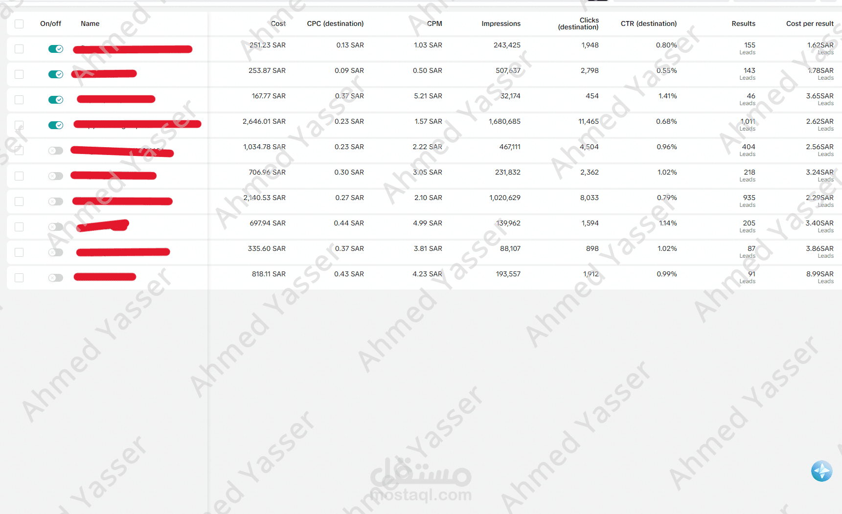 دراسة حالة: ازاي قدرات احقق اكتر من 3300 عميل Lead B2b