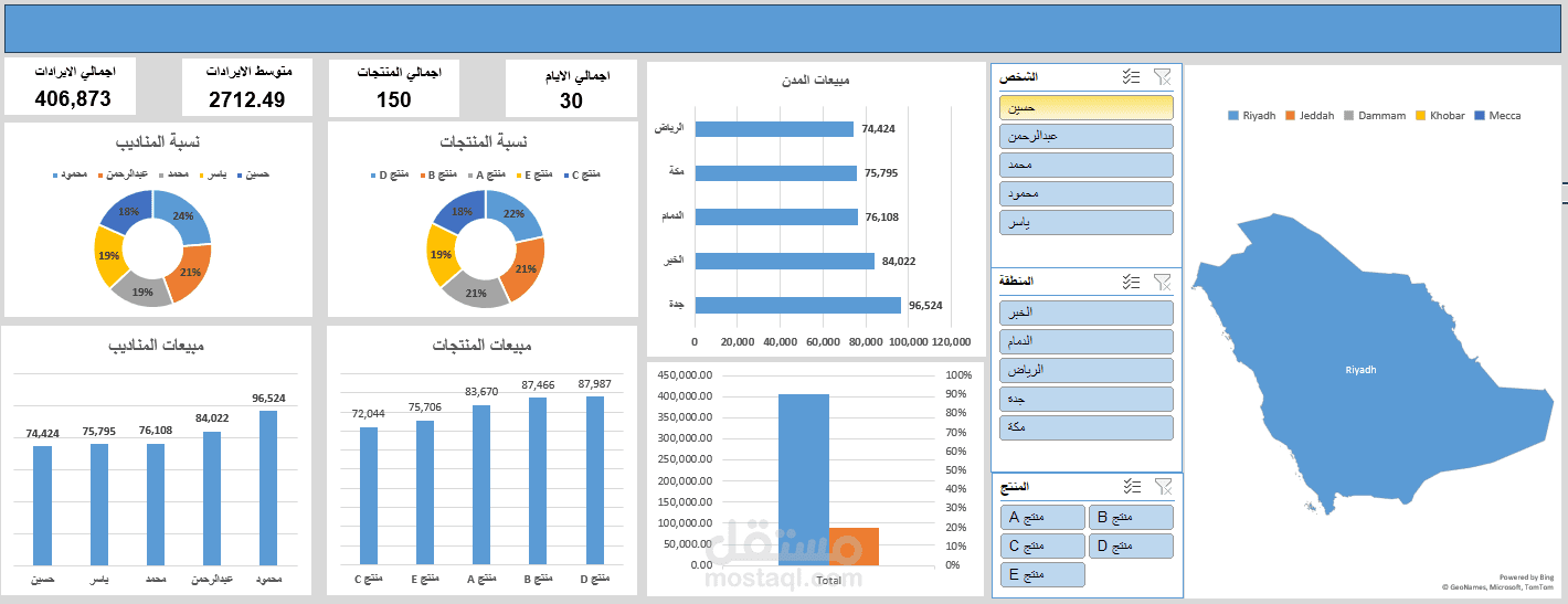 تحليل بيانات المبيعات وإنشاء Dashboard تفاعلي باستخدام Excel