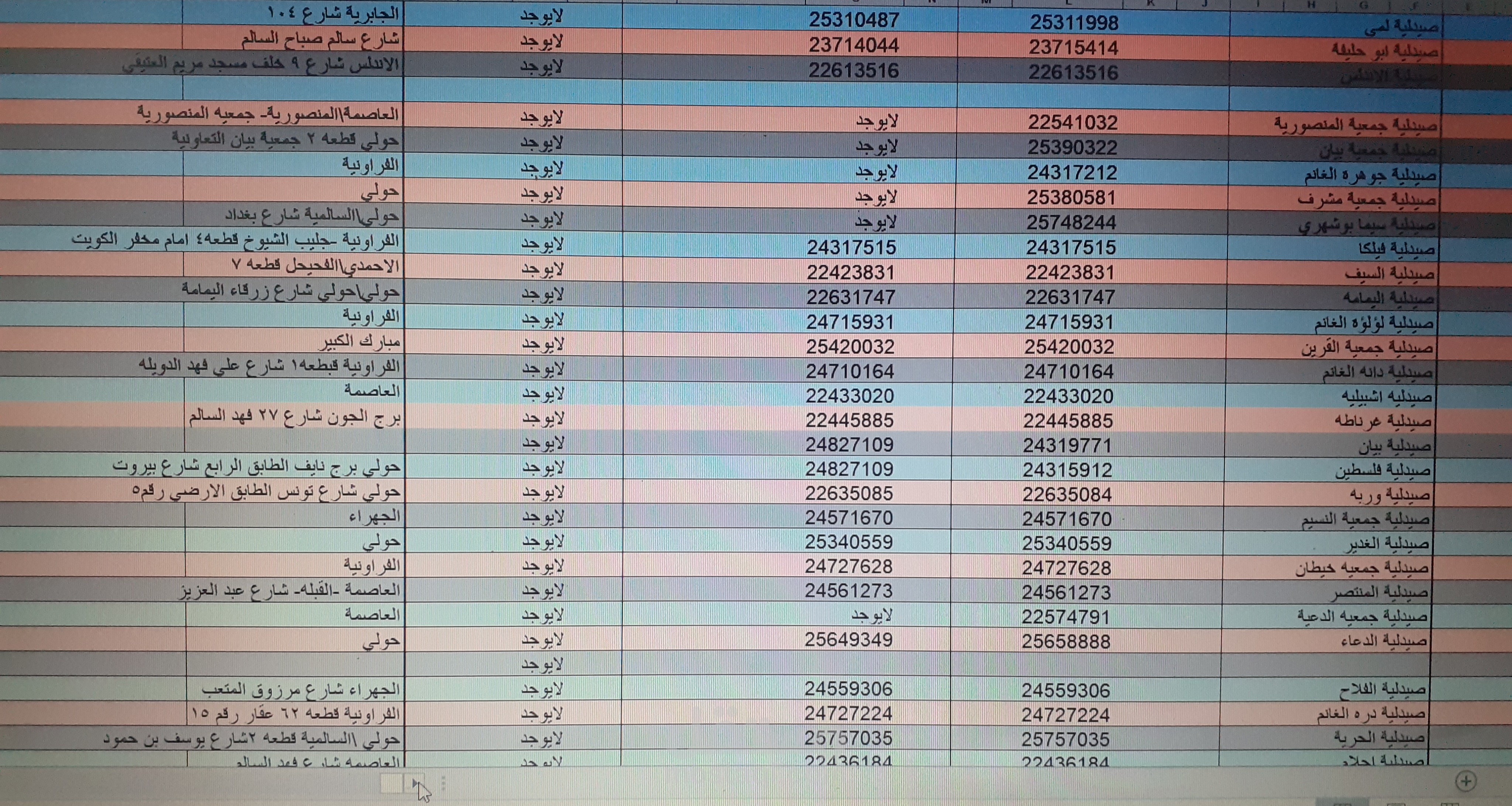 عناوين صيدليات لكويت
