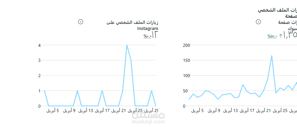 زيادة عدد الزيارات علي الصفحة