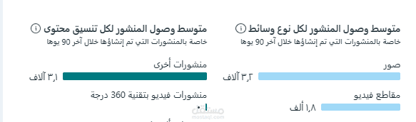 كتابة محتوي احترافي