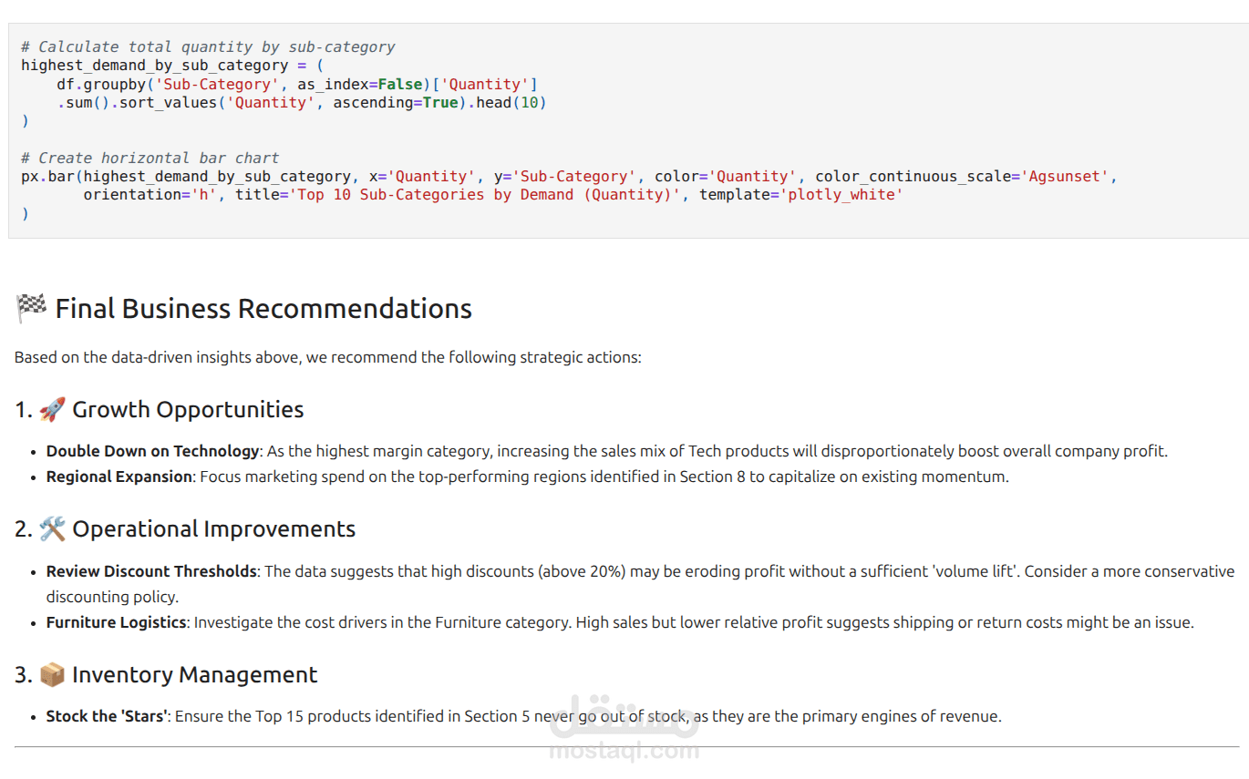 تحليل مبيعات Superstore بالتحليل الاحصائي والاستكشافي باستخدام بايثون