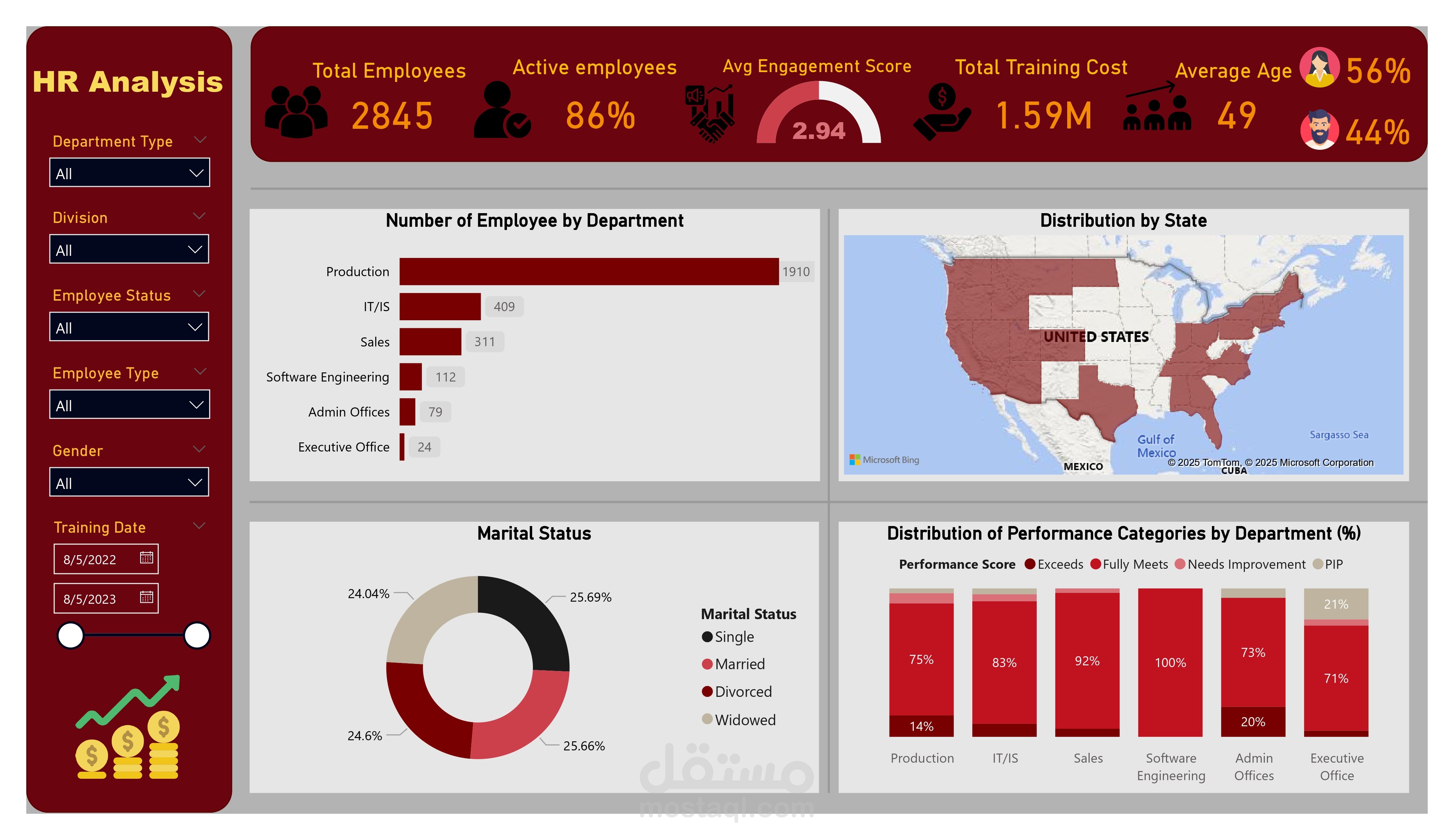 داشبورد تحليليه للموارد البشرية (HR Data Analysis Dashboard) باستخدام Power BI