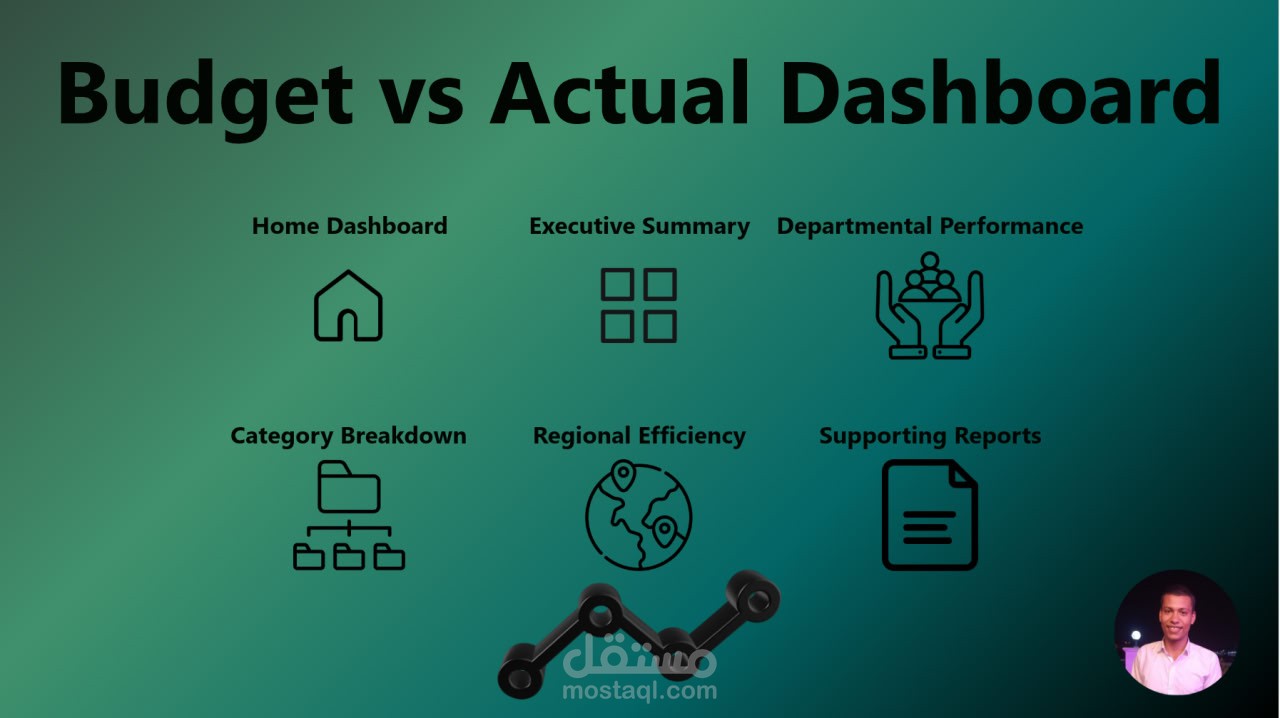 لوحة تحكم تحليلية شاملة لإدارة الموازنة والمصروفات الفعلية (Budget vs Actual) باستخدام Power BI